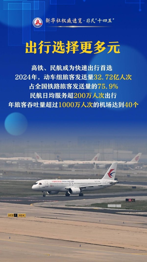 股票配资门户有哪些 新华社权威速览·非凡“十四五”｜这些数据，讲述“说走就走”有多潇洒！