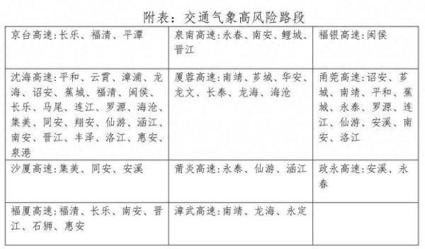 配资资讯网站 “暴雨预警”提升为Ⅱ级！今天中午到明天白天福建沿海地区有大暴雨